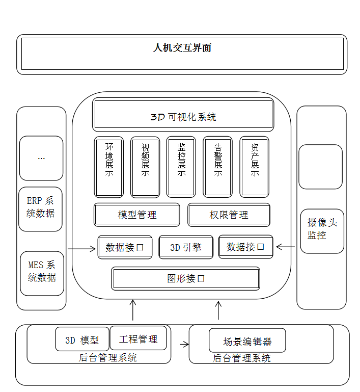 智慧生產管控